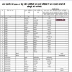 किसानों के लिए राज्य सरकार का बड़ा निर्णय, प्रदेश में 360 नए धान उपार्जन केंद्रों को स्वीकृति